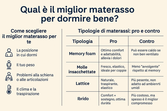 Qual è il miglior materasso per dormire bene? Guida completa alla scelta