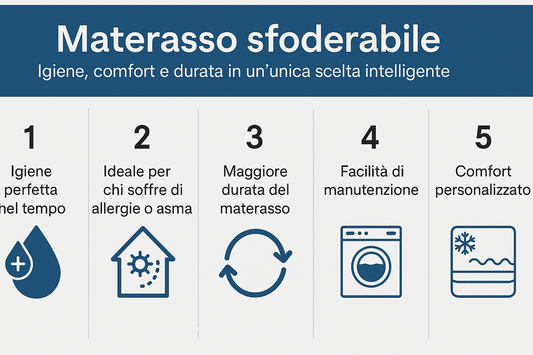 Materasso sfoderabile: igiene, comfort e durata in un’unica scelta intelligente