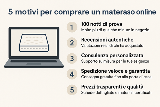 Comprare un materasso senza provarlo? Ecco perché online è più sicuro (e conveniente) di quanto pensi