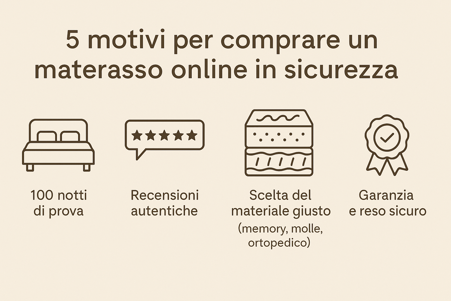 5 motivi per cui comprare un materasso online sicuro è la scelta migliore (e come farlo bene)