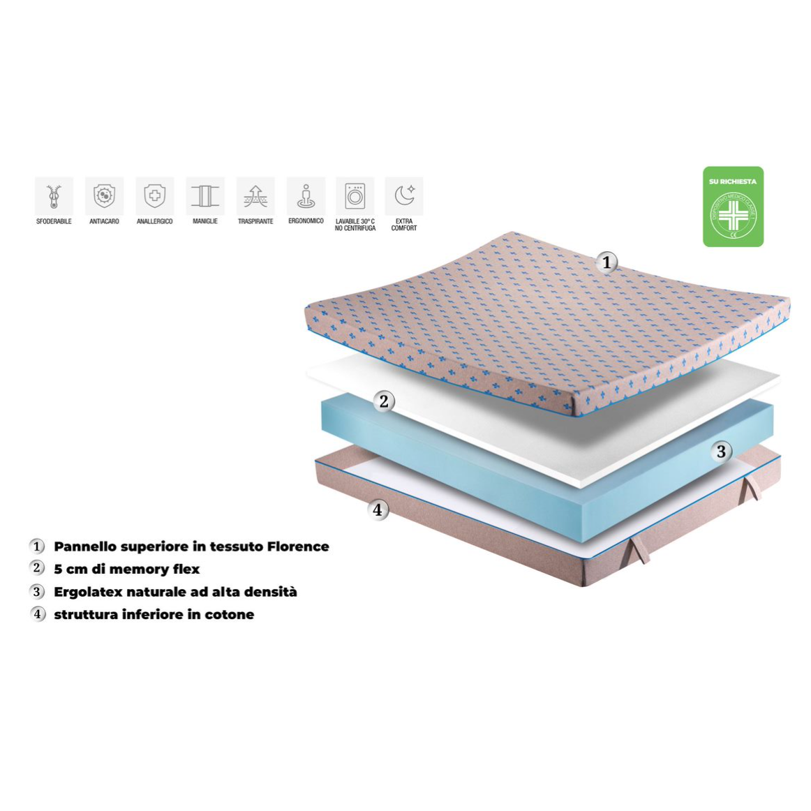 Materasso memory foam Biomemory - Atlas Materassi