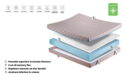 Materasso memory foam Biomemory
