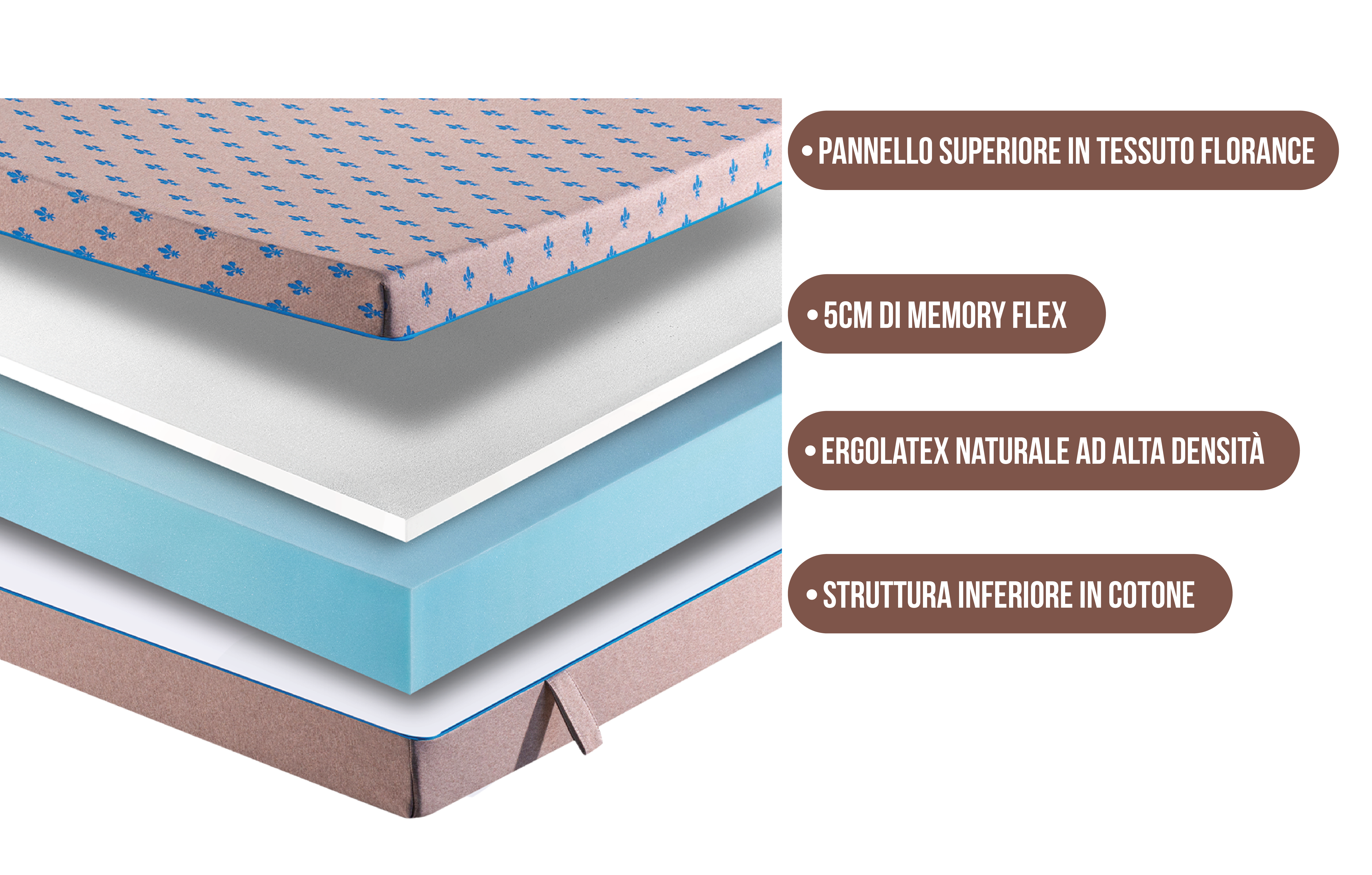 Promo Bundle – Materasso BioMemory + Letto Pilot Contenitore immagine