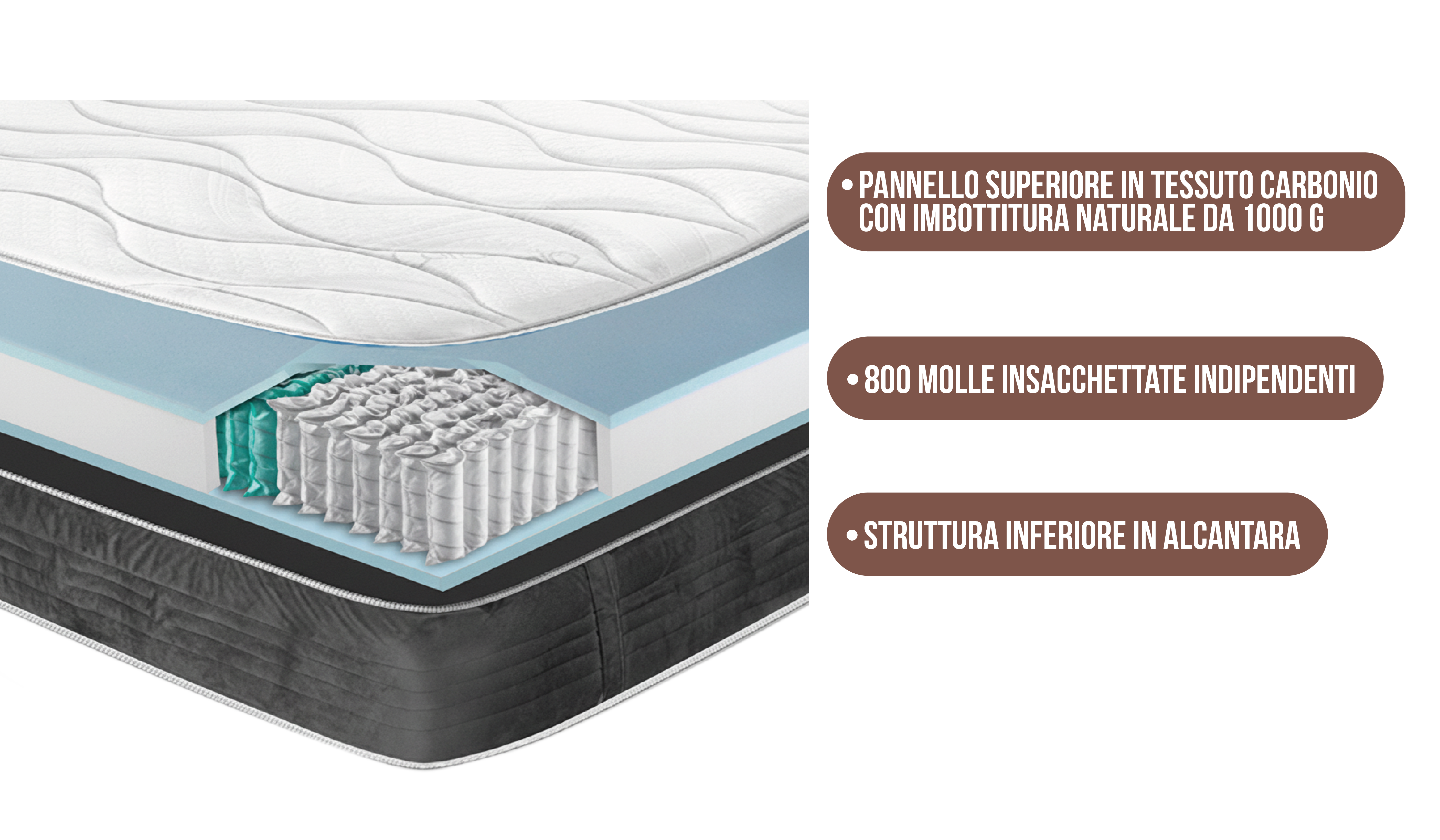 Materasso molle insacchettate CarbonTech immagine