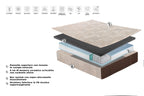 Materasso Sfoderabile ZEN Super Micromolle Insacchettate