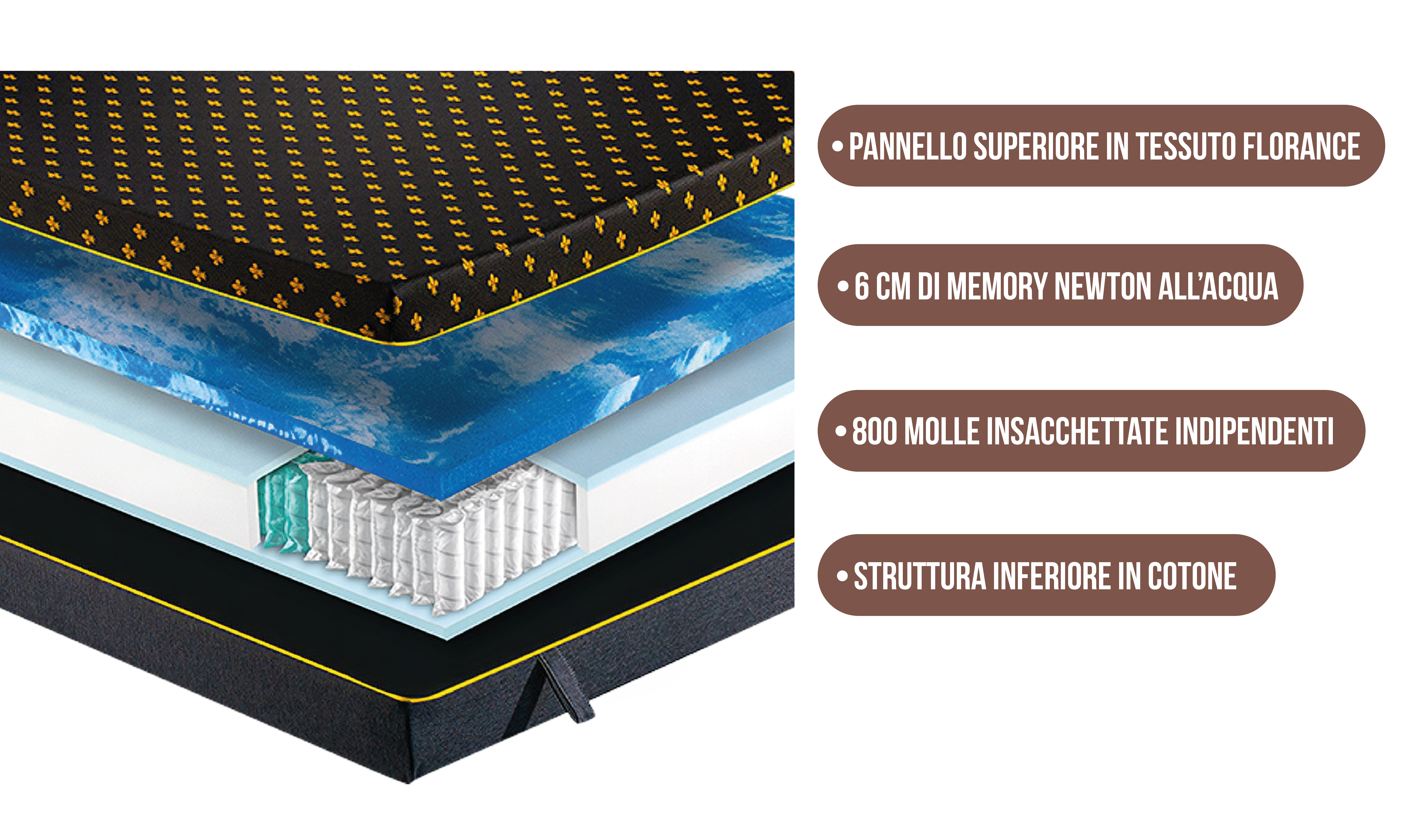 Materasso a molle insacchettate Ecorelax immagine