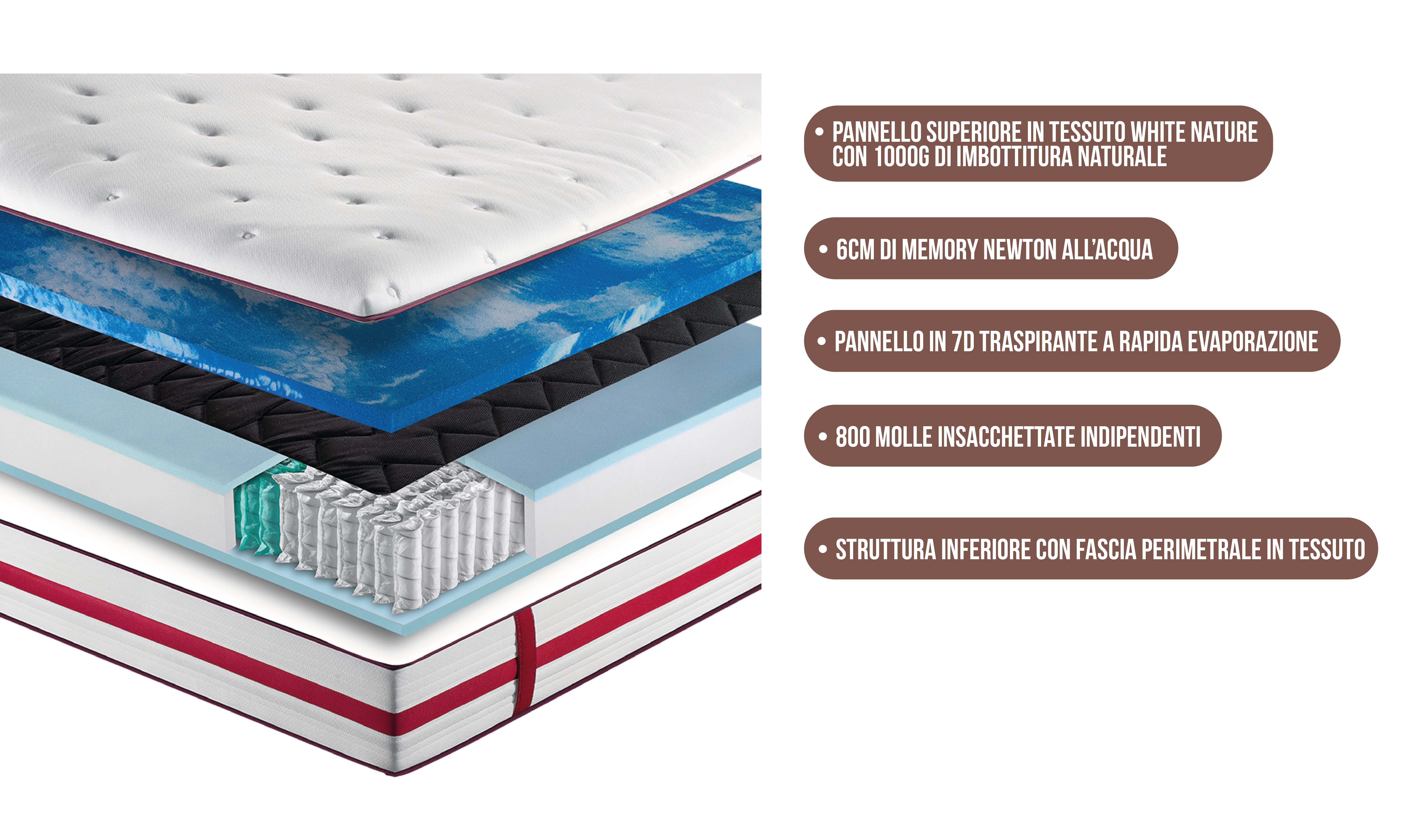 Promo Bundle – Materasso Ergosense a Molle Insacchettate + Letto Contenitore Speedy immagine