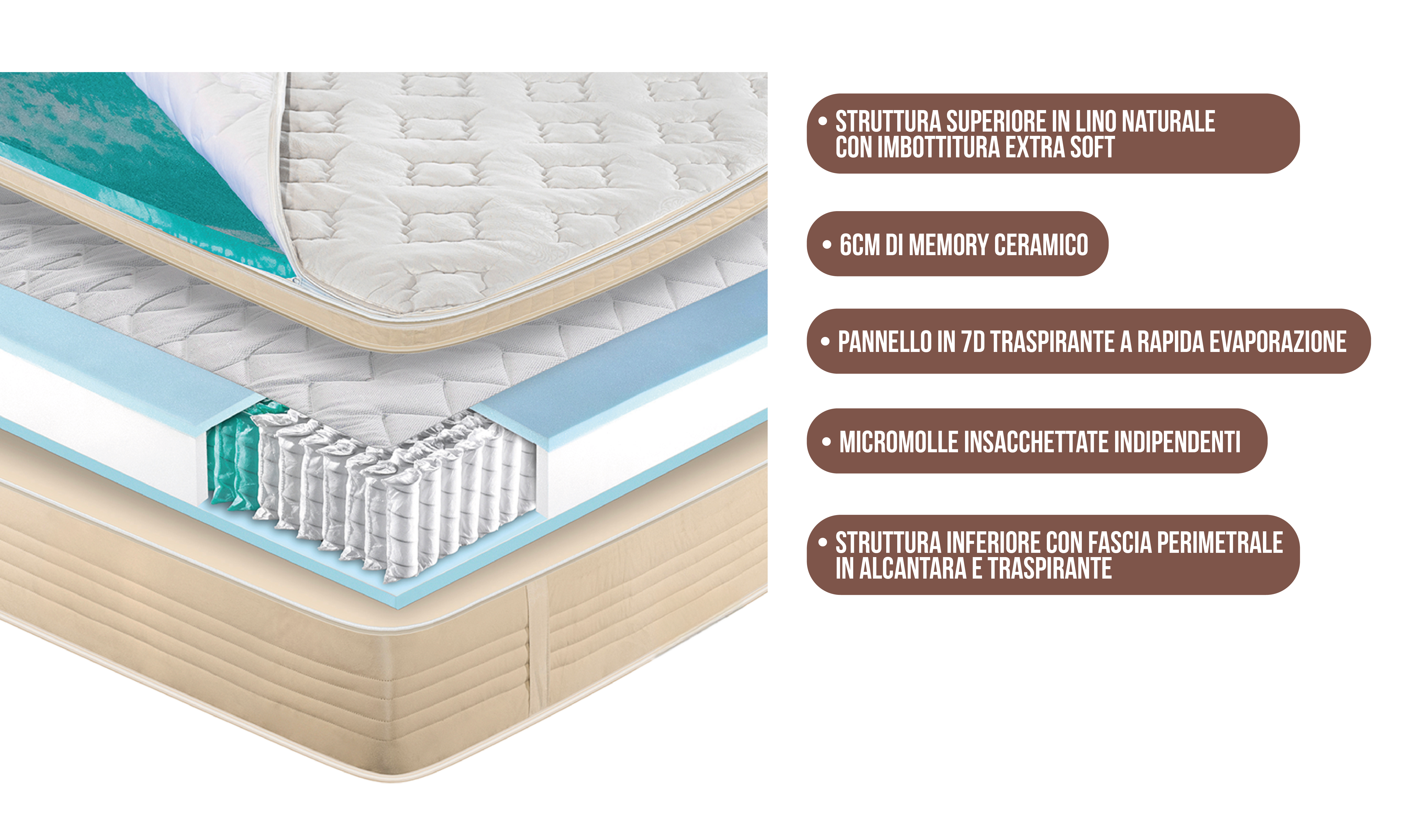 Materasso a molle insacchettate LinoSense immagine