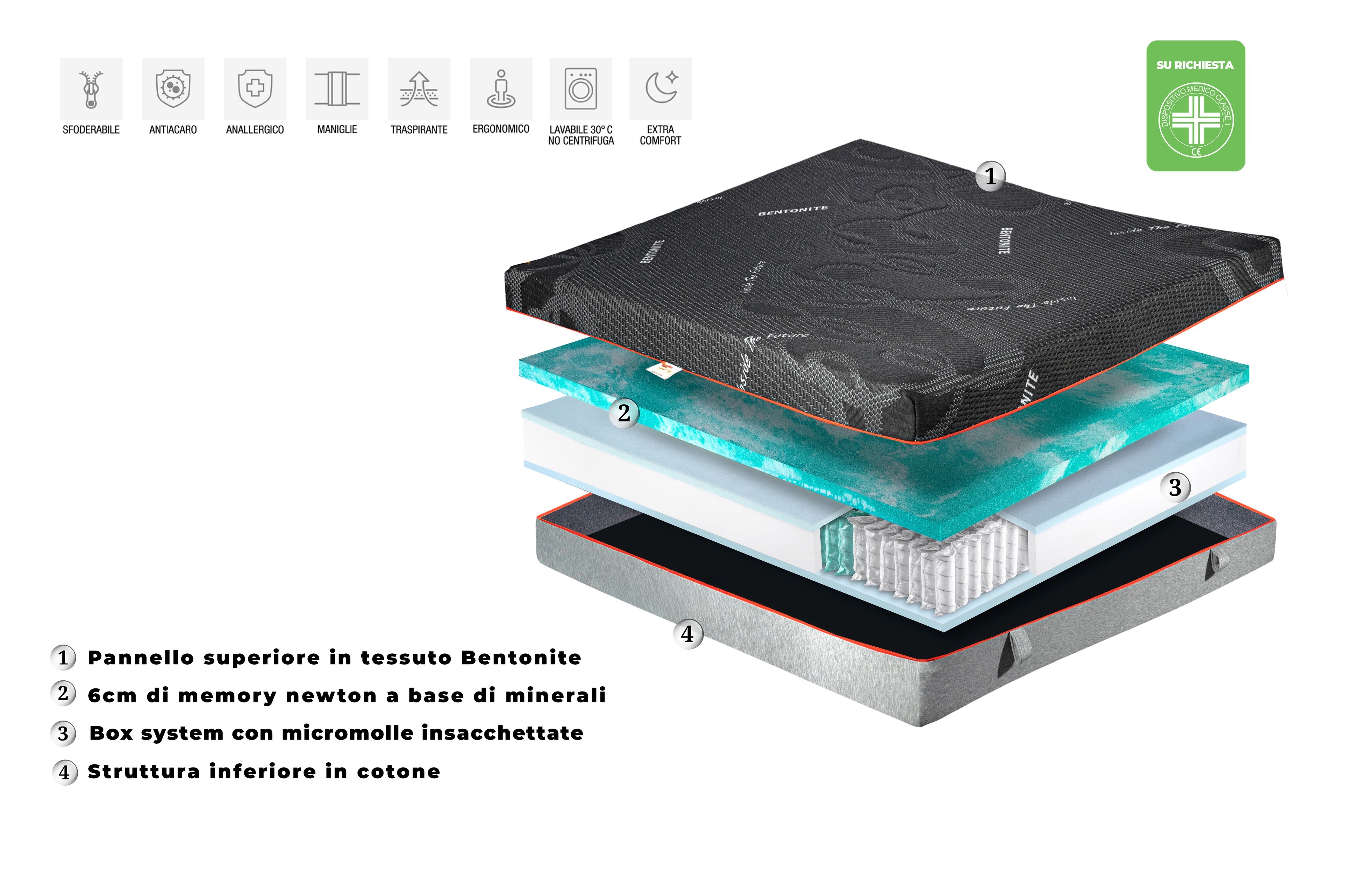 Materasso sfoderabile Molle Insacchettate - Vulcan sleep micromolle