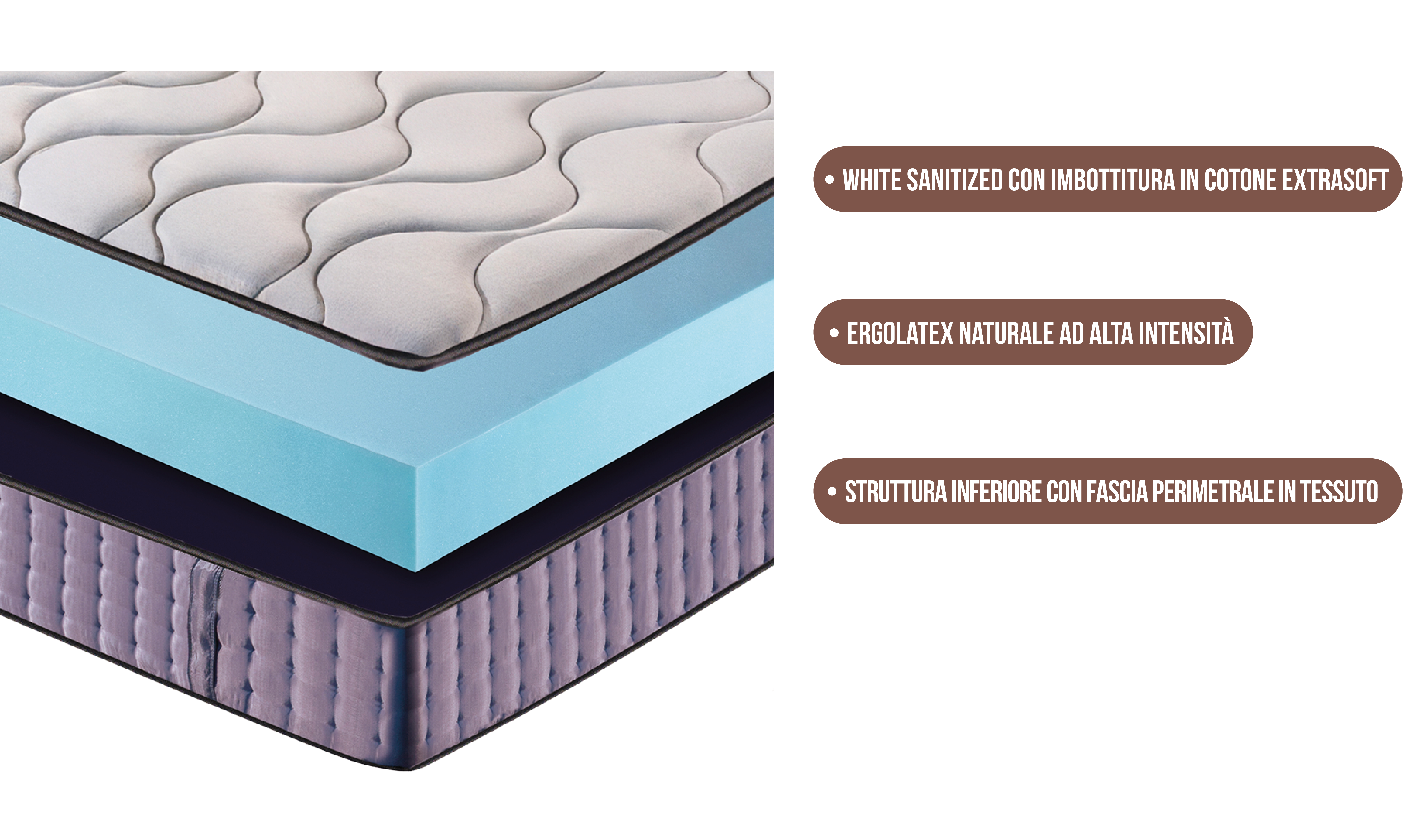Materasso PostureSense immagine