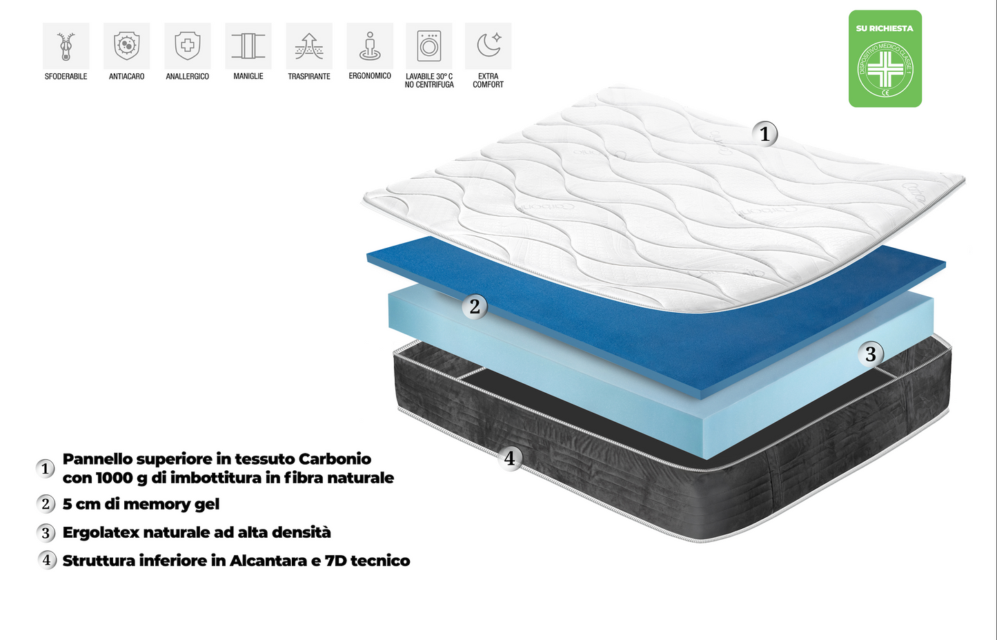 Materasso memory foam CarbonTech