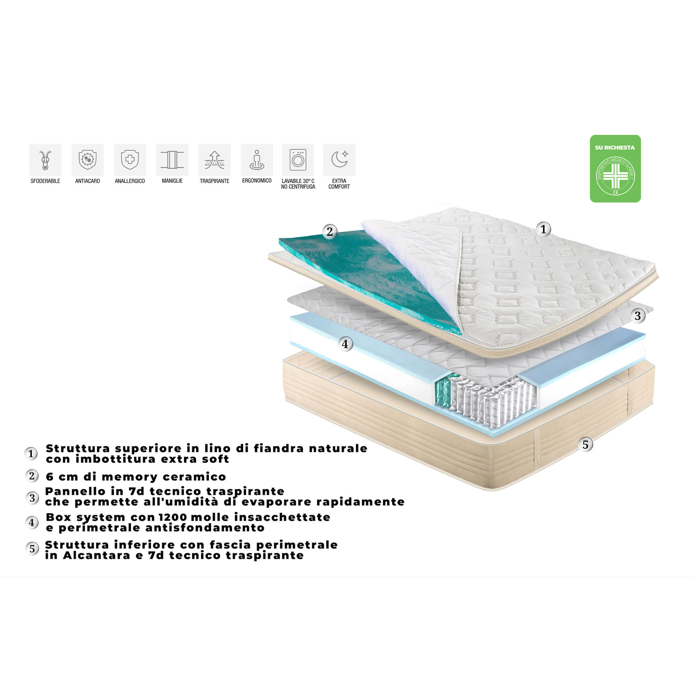 Materasso a molle insacchettate LinoSense - Atlas Materassi
