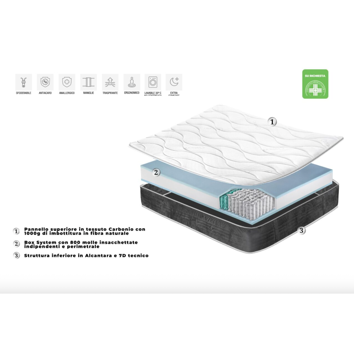 Materasso molle insacchettate CarbonTech - Atlas Materassi