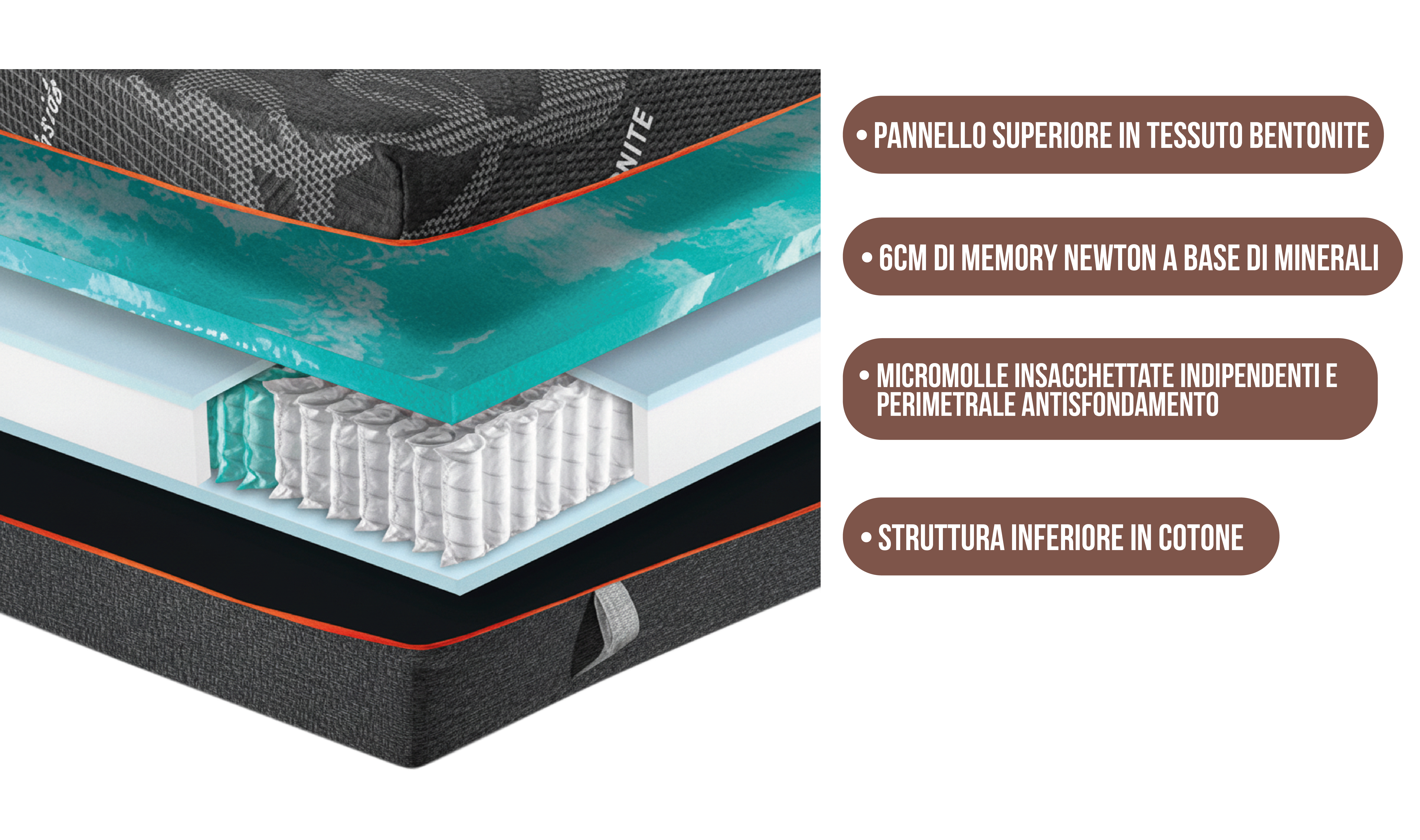 Materasso sfoderabile Molle Insacchettate - Vulcan sleep micromolle immagine