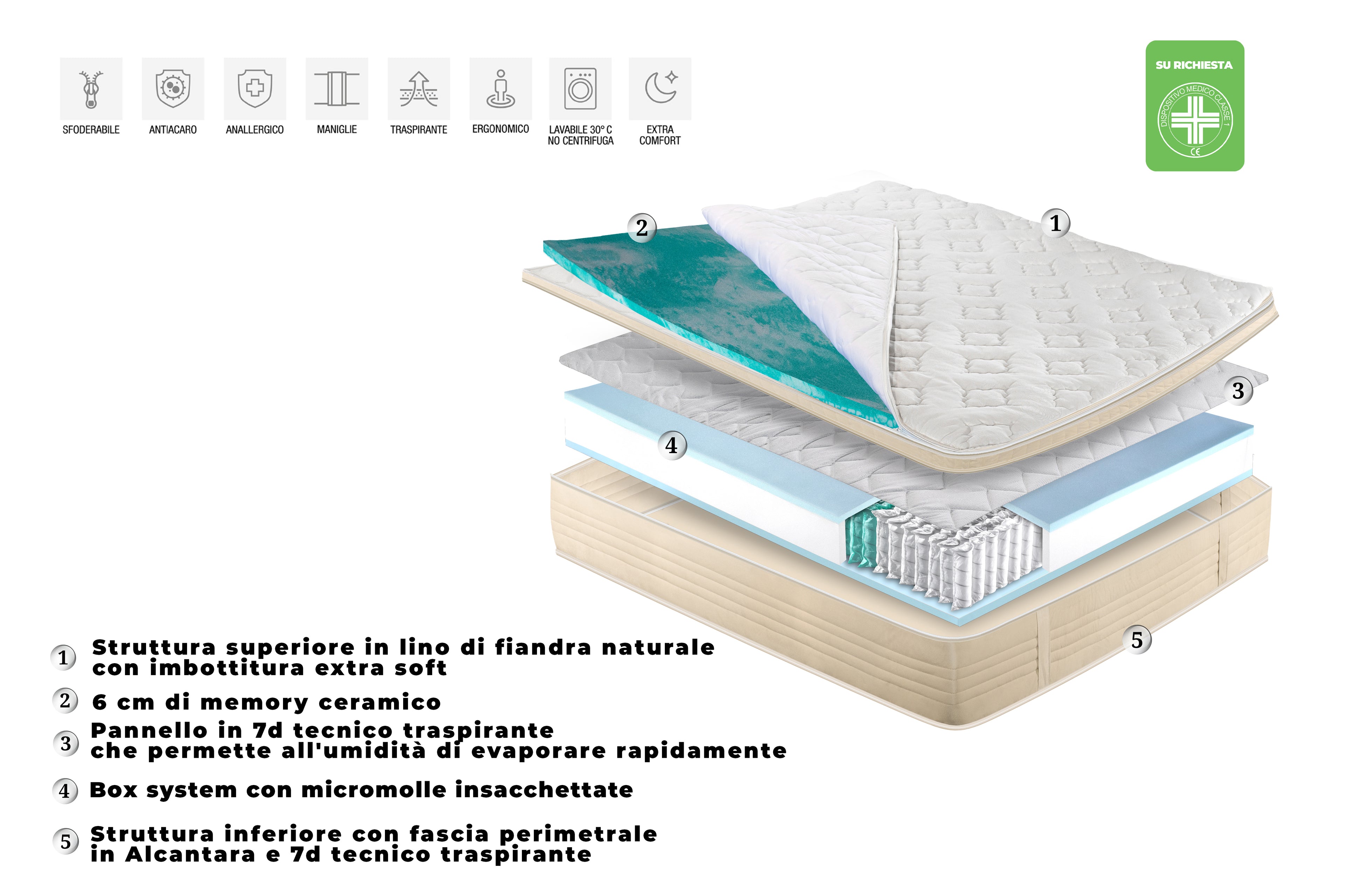 Materasso a molle insacchettate LinoSense