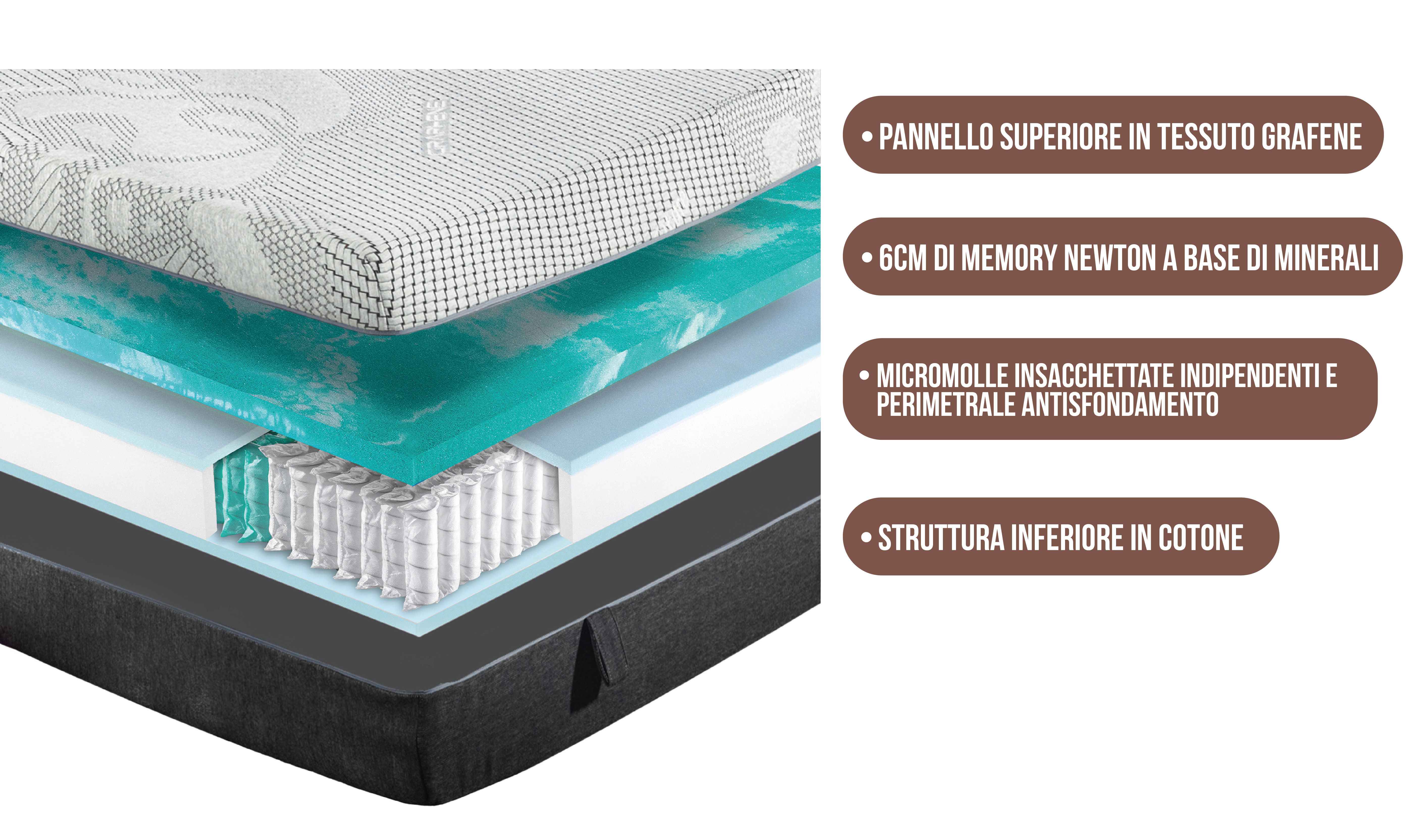 Materasso sfoderabile Molle Insacchettate - Vulcan sleep micromolle immagine