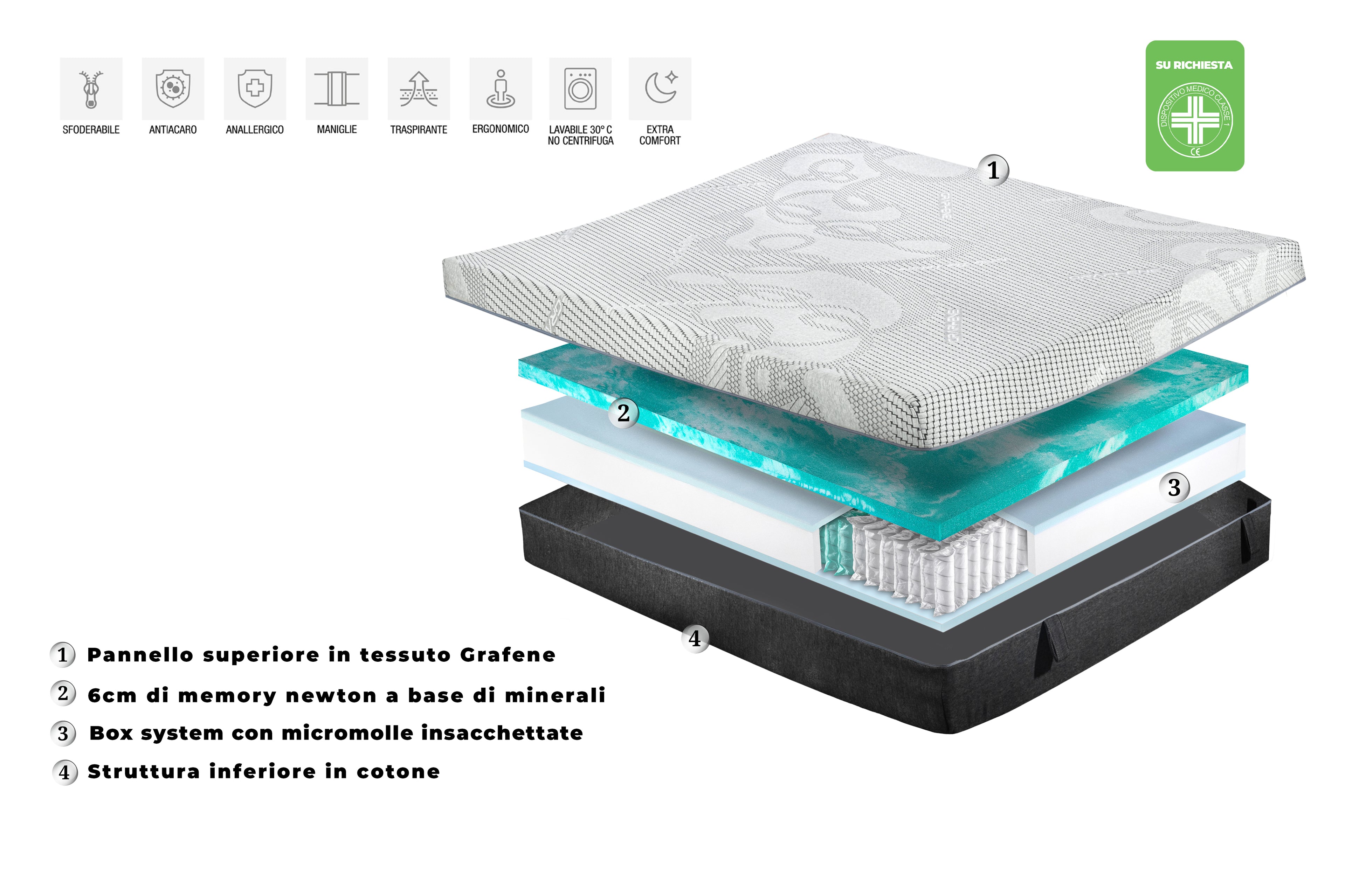 Materasso sfoderabile Molle Insacchettate - Vulcan sleep micromolle