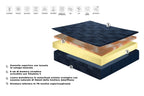 Materasso YUME 28 cm in Memory Foam e Waterfoam Strutturale – Sfoderabile e Lavabile
